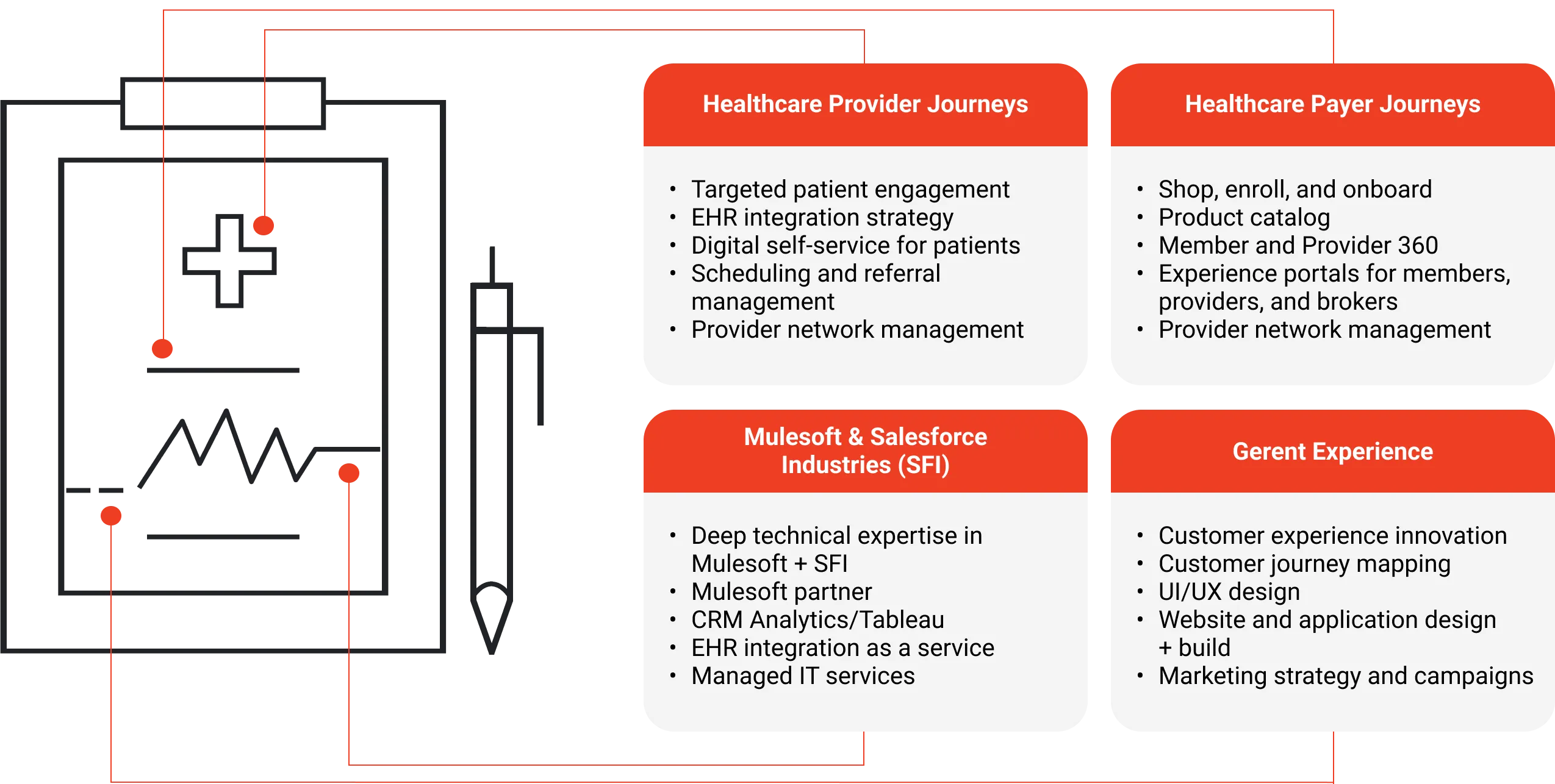 healthcare wat we do graph