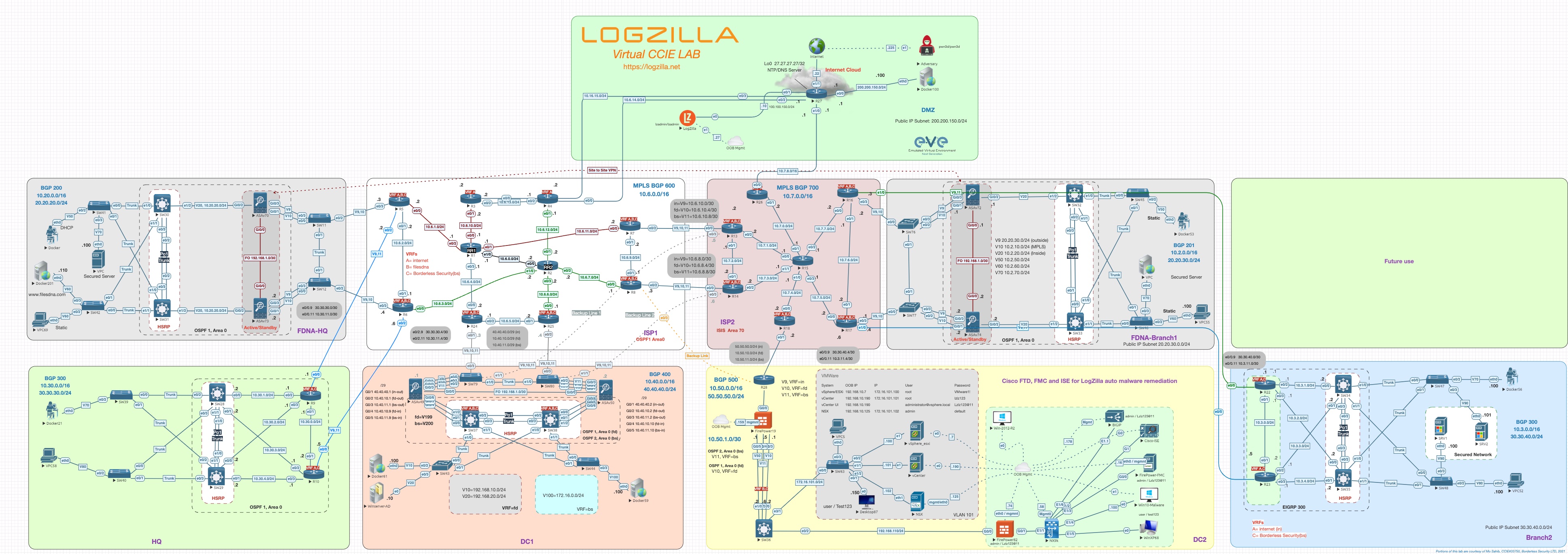 LogZilla's CCIE Lab