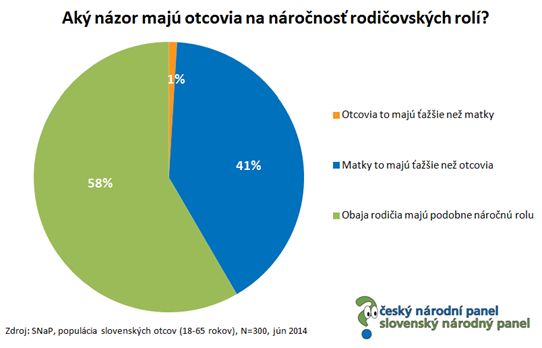 nazor-na-otcovstvi
