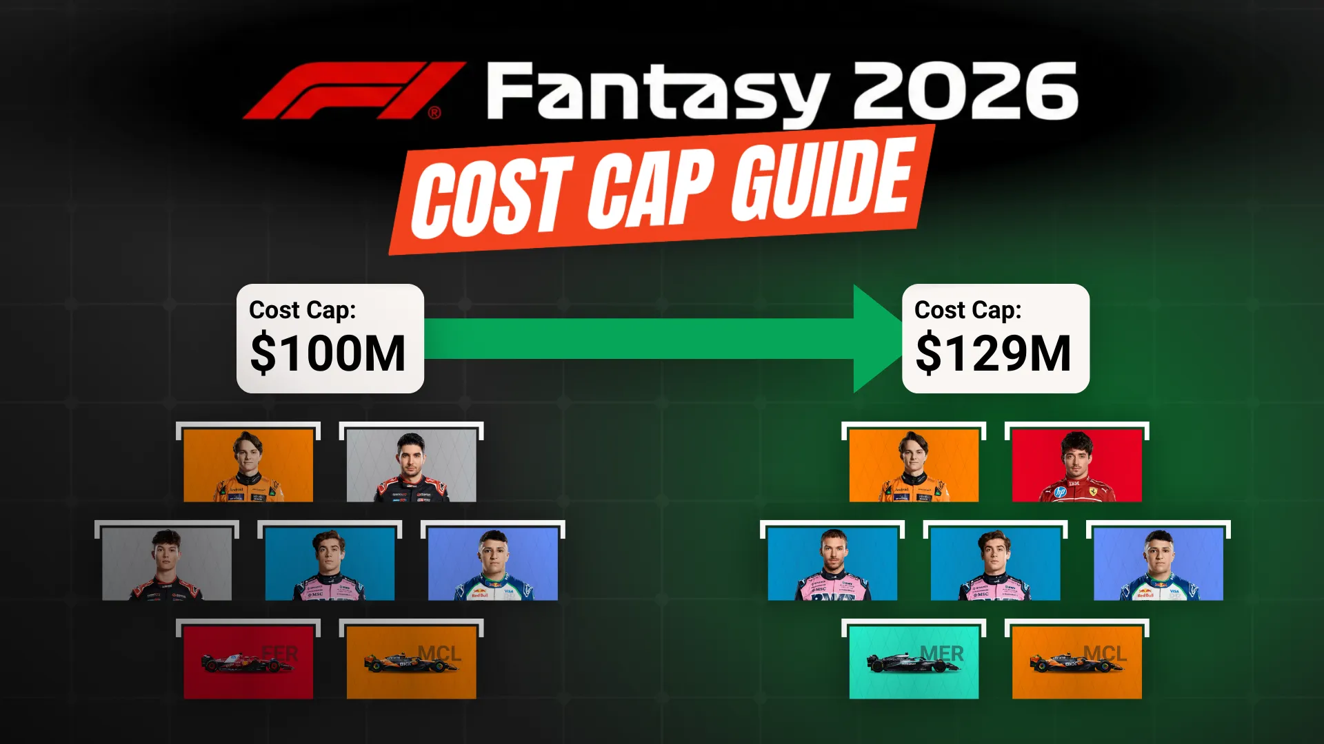 F1-Fantasy-Cost-Cap
