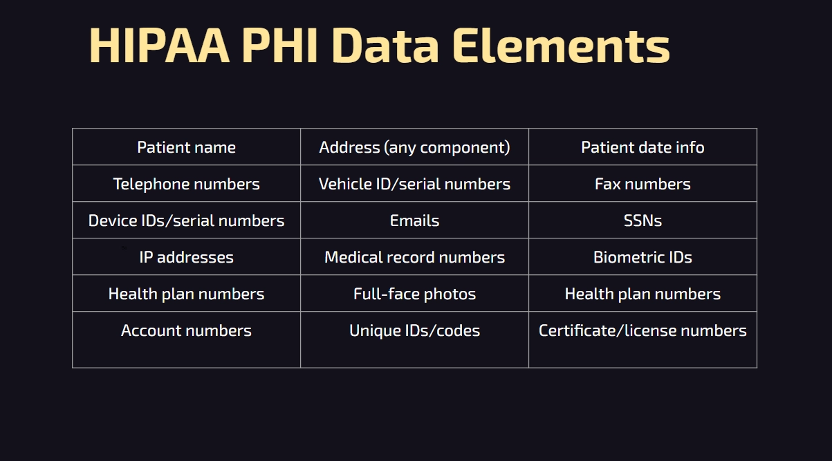 HIPAA PHI Data Elements