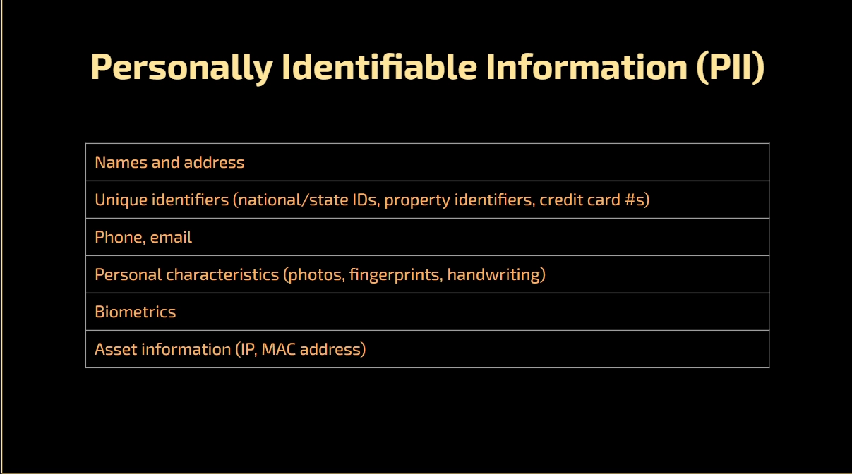Personally Identifiable Information