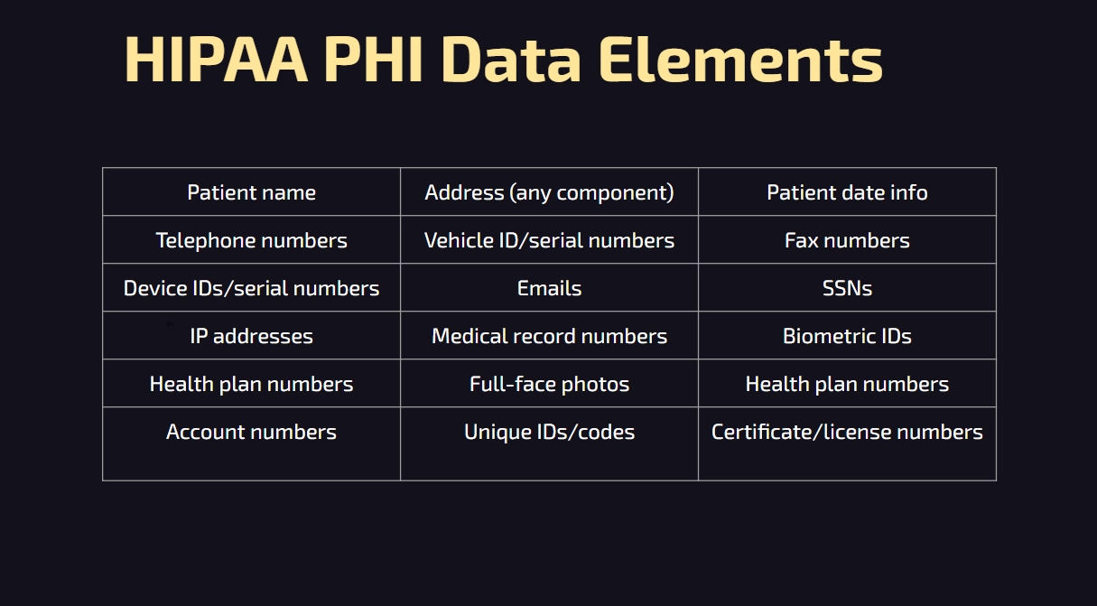 HIPAA PHI Data Elements