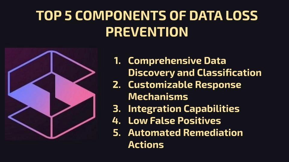 Components of Data Loss Prevention