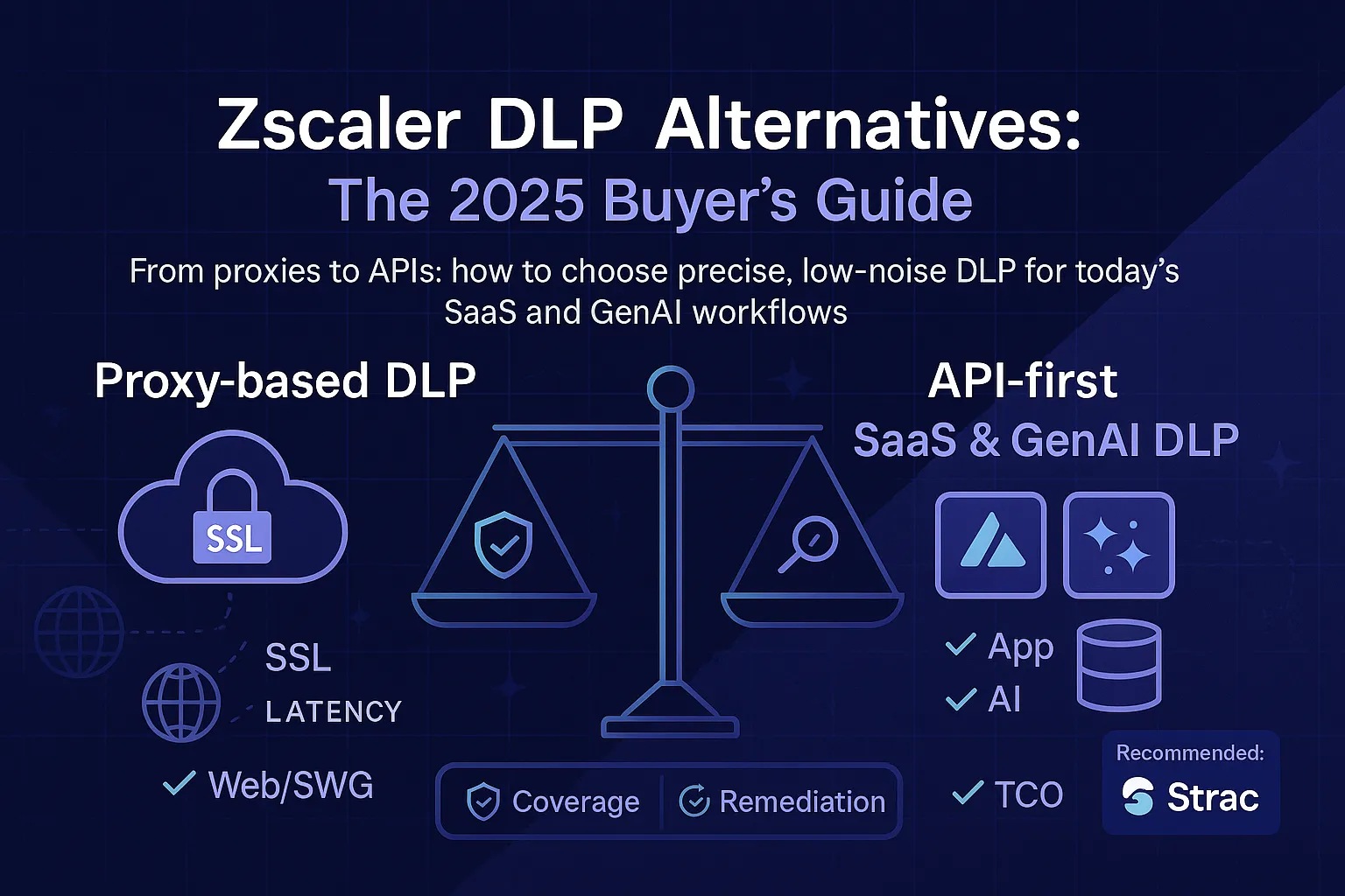 Zscaler DLP Alternatives: The 2025 Buyer’s Guide