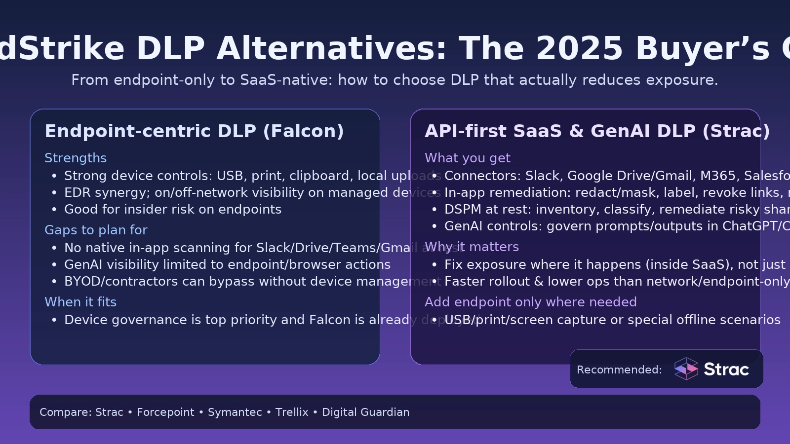 CrowdStrike DLP Alternatives: A 2025 Buyer’s Guide