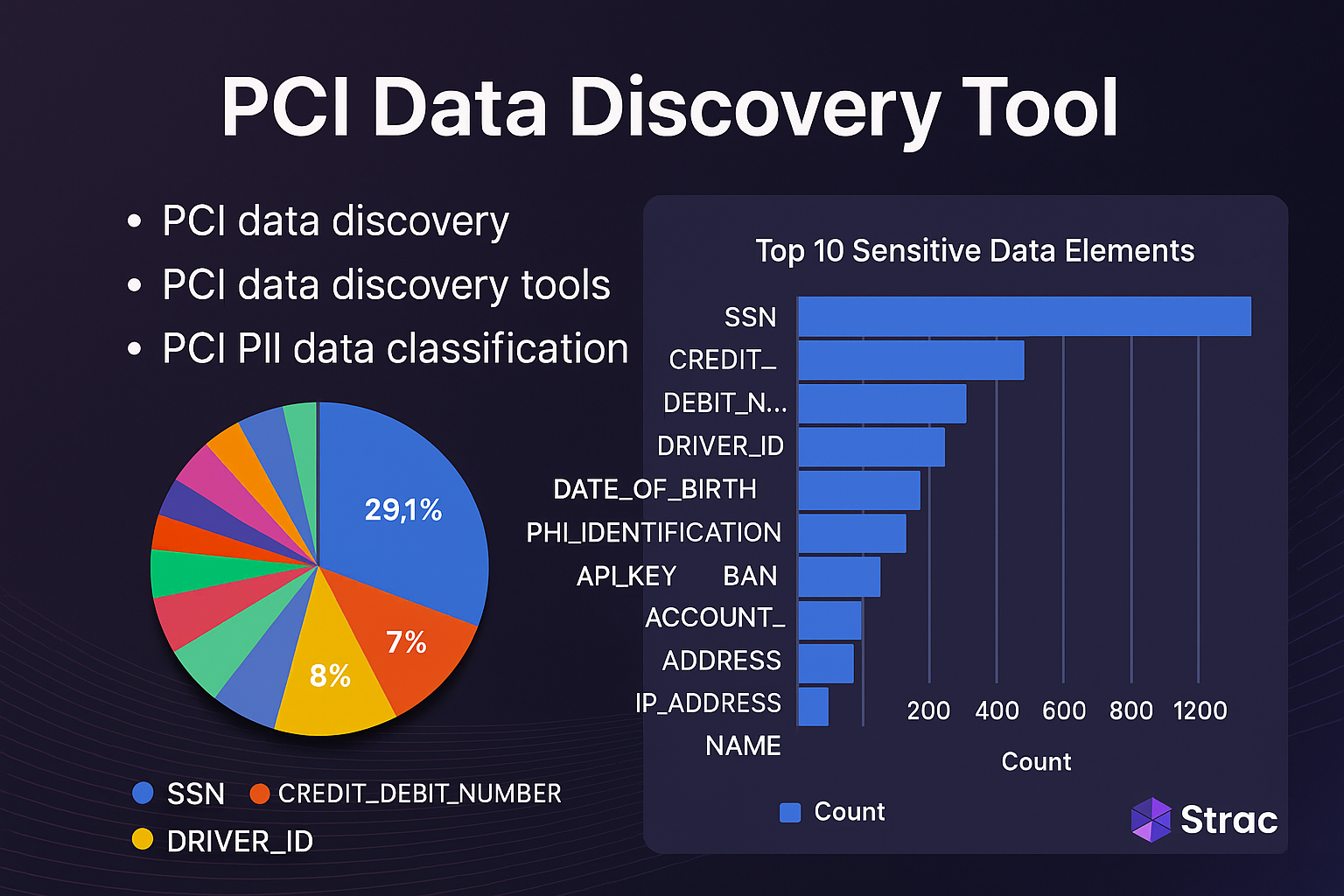 PCI Data Discovery Tool: How to Discover and Classify PCI Data for Compliance