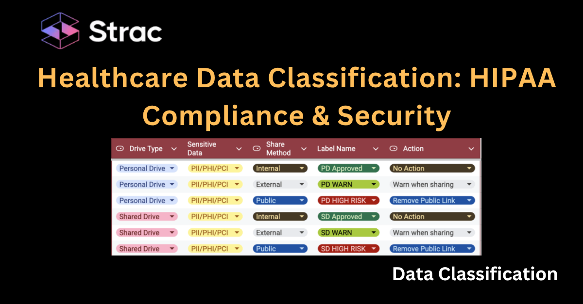 Healthcare Data Classification: HIPAA Compliance & Security