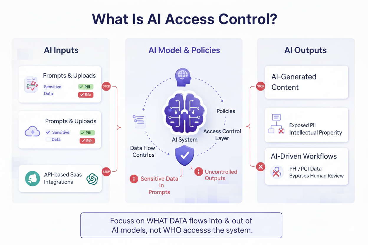 How AI is Reshaping Access Control 