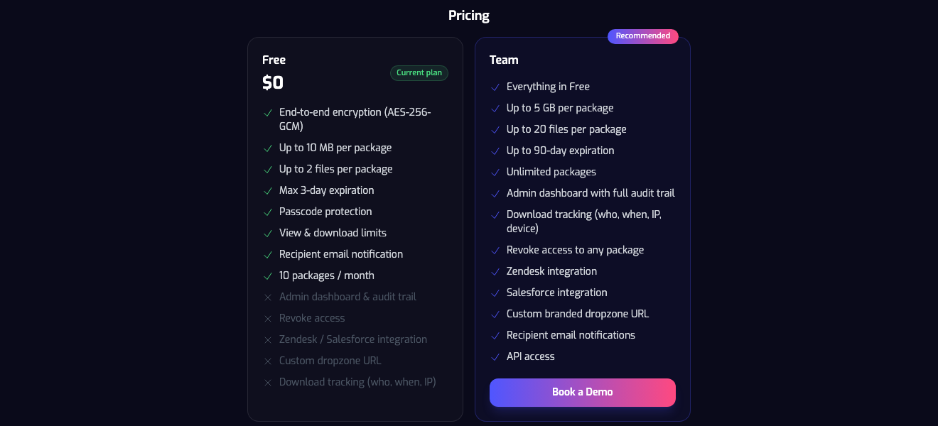 Free vs. Team feature comparison — Strac Secure Share