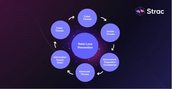 Benefits cloud data loss prevention provides