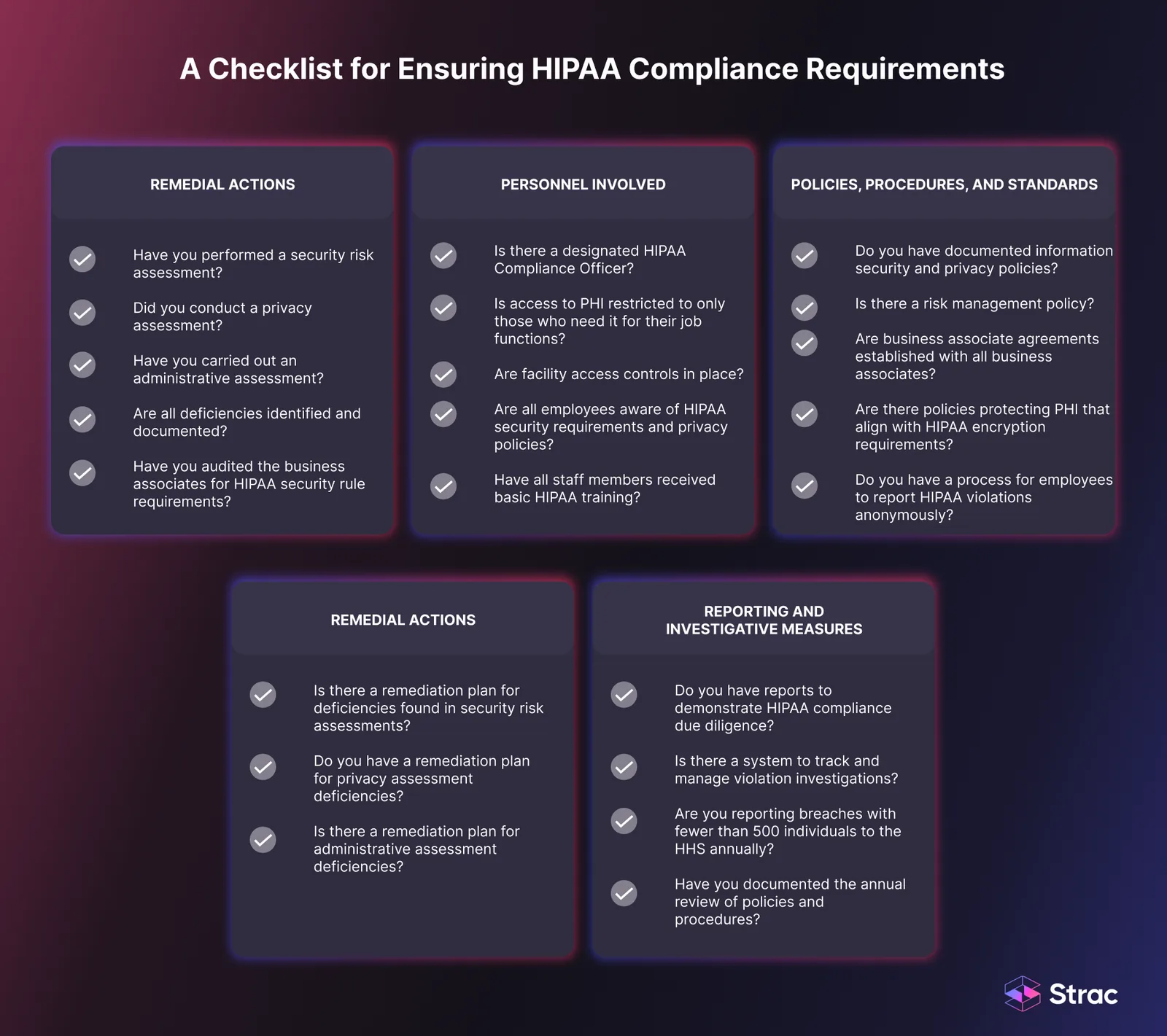 HIPAA Compliance requirements