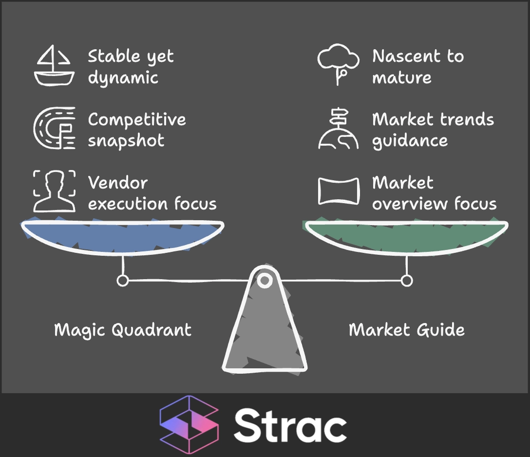 Gartner Magic Quadrant DLP: Choose the right Gartner tool for your market needs