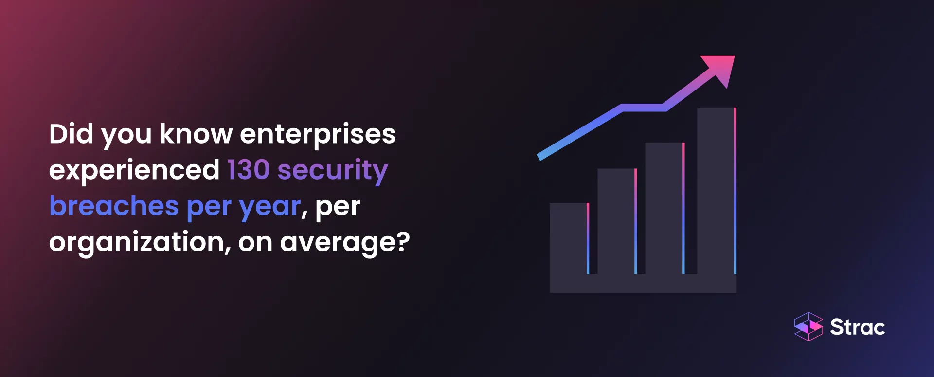 Gartner Magic Quadrant DLP: Security Breach Stats