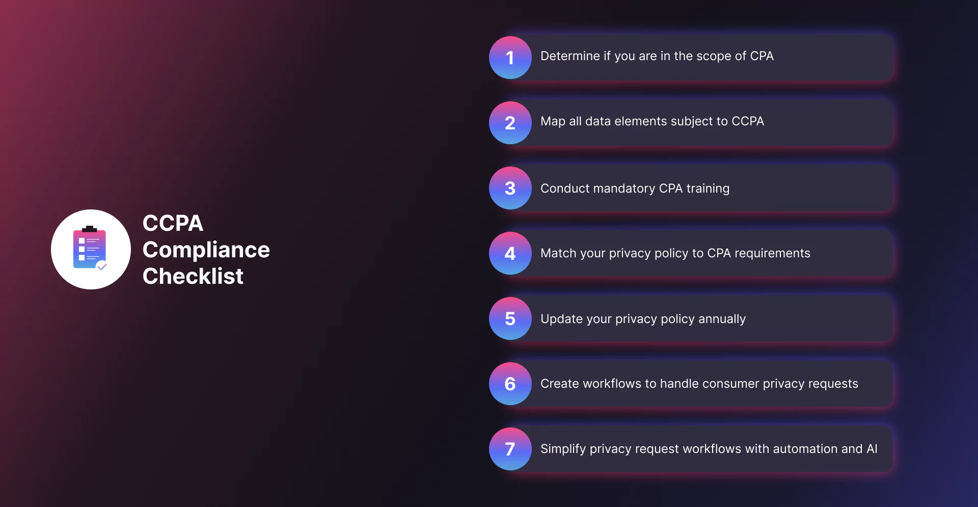 CCPA Compliance checklist