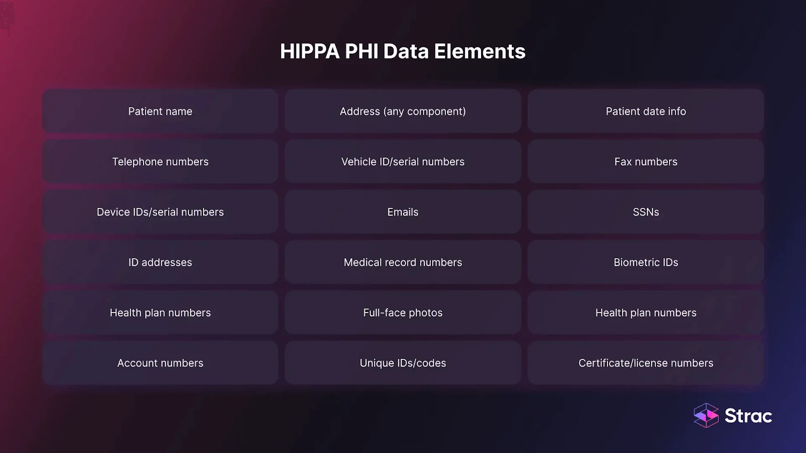 HIPAA PHI Data elements