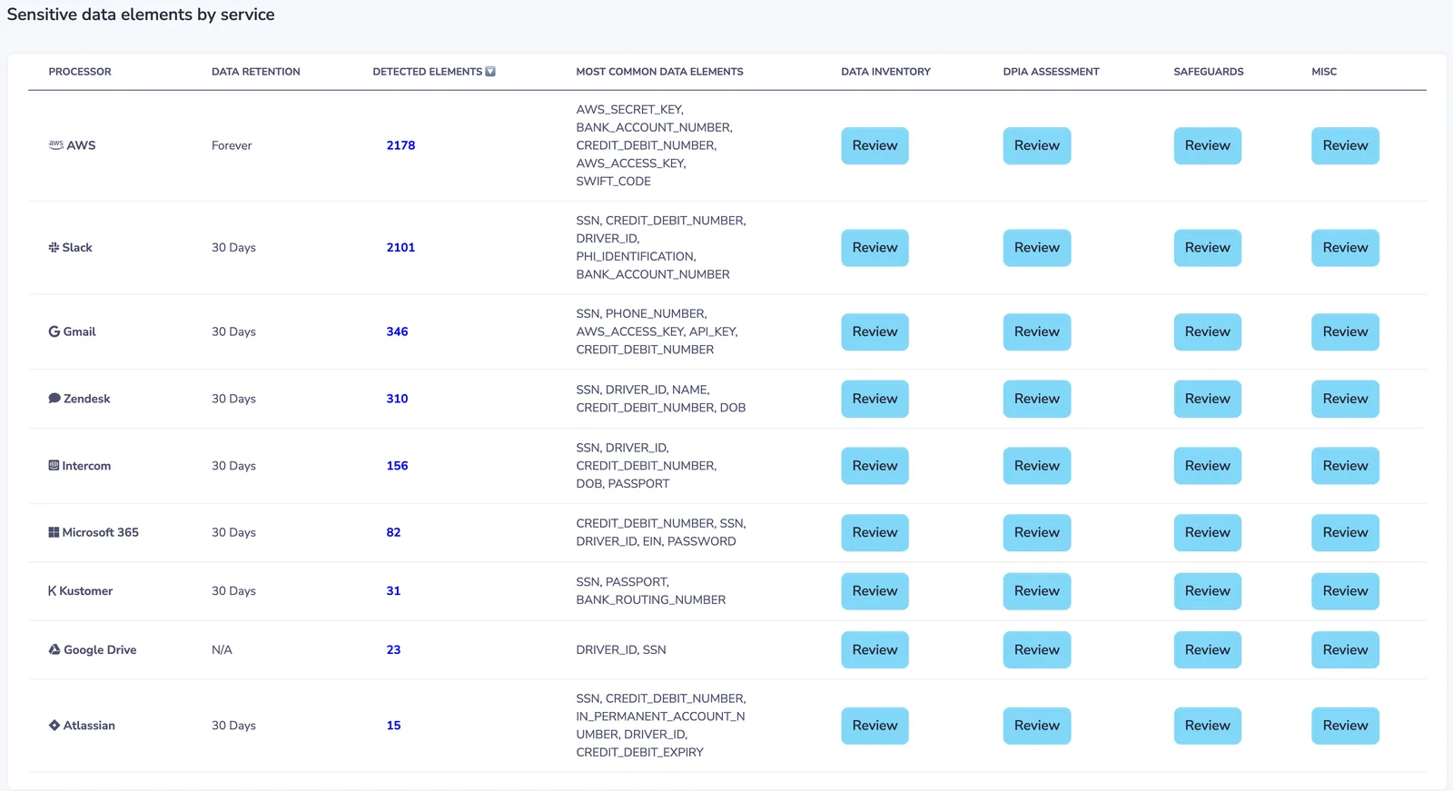 GDPR Data Mapping