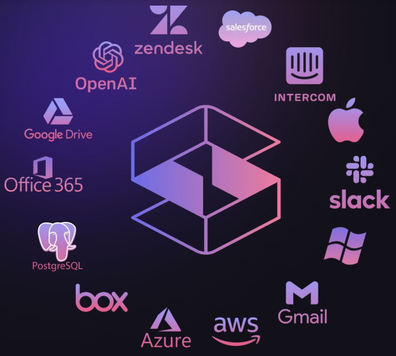 Strac integrations — 50+ SaaS, cloud, and endpoint integrations covering Google Workspace, Microsoft 365, Slack, GitHub, AWS, Salesforce, Zendesk, Jira, Notion, and more