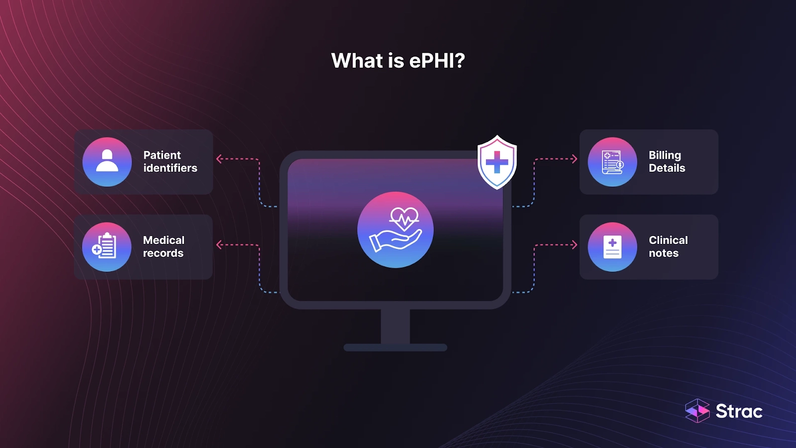 What is ePHI? What is Electronic Protected Health Information?