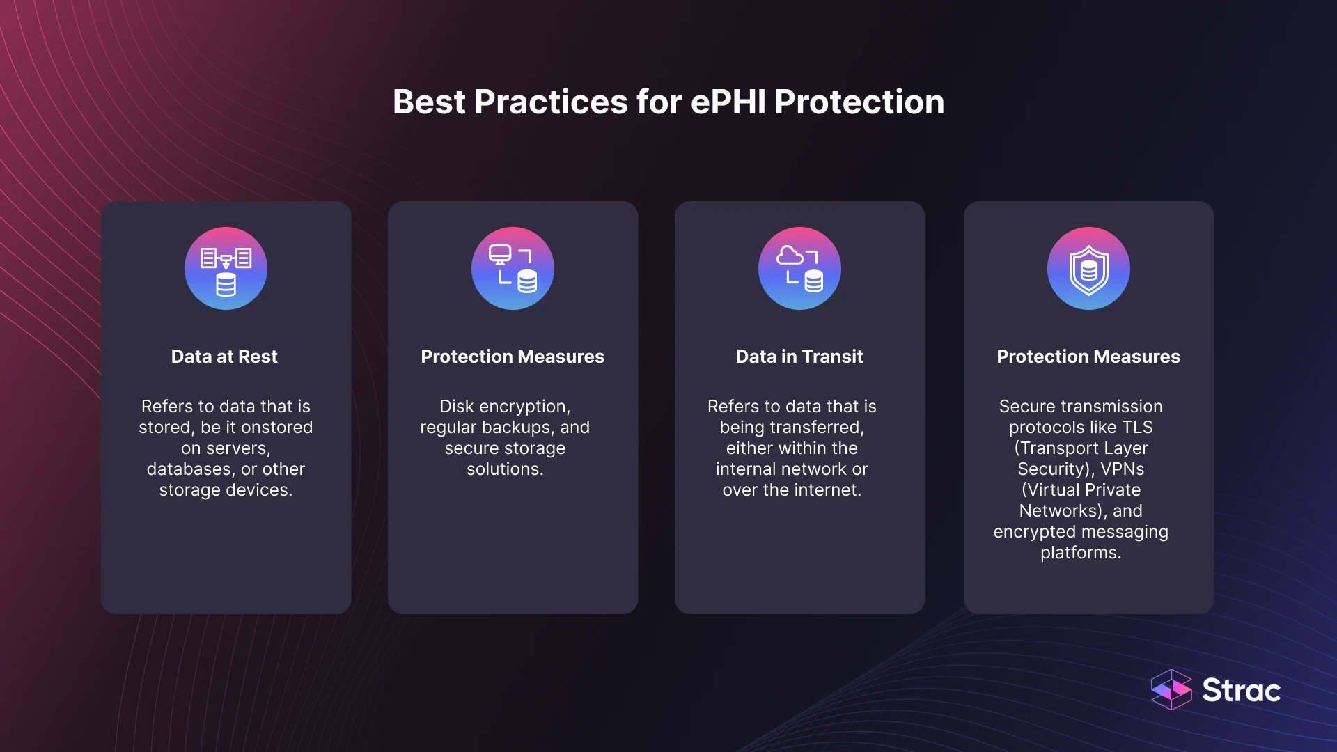 ePHI protection best practices