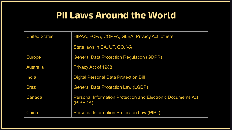 PII laws worldwide