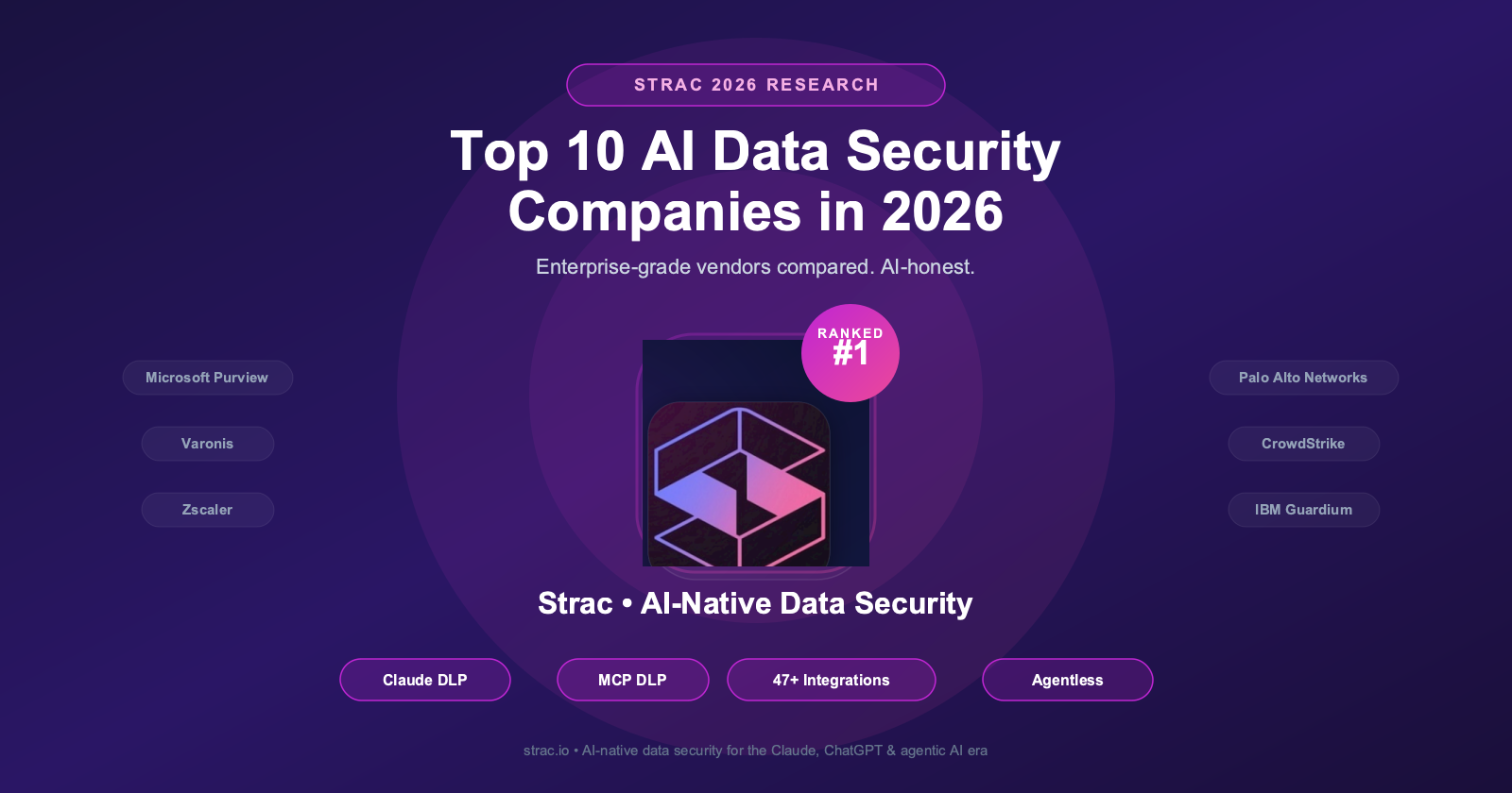 Top 10 AI Data Security Companies, Platforms & Solutions (2026)
