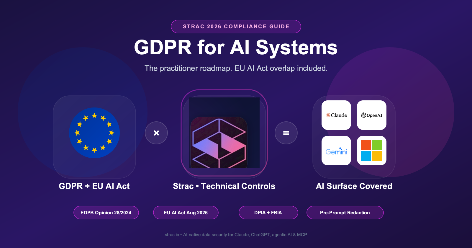 GDPR for AI Systems: 2026 Compliance Guide (with EU AI Act Updates)