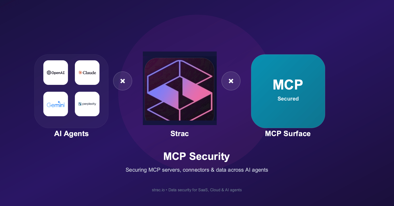 Data Protection And Authentication Risks MCP Security: How to Secure MCP Servers, Connectors & Data (2026)
