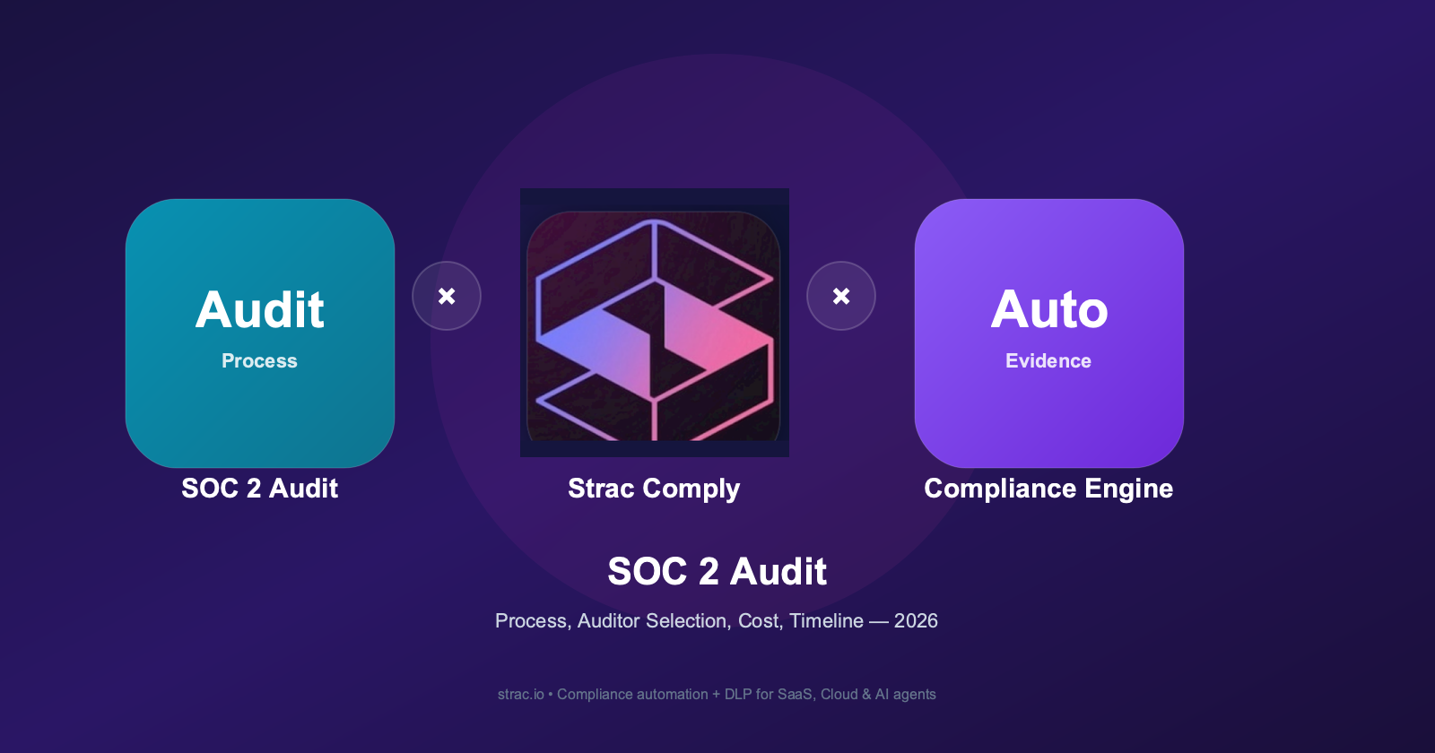 SOC 2 Audit: The Complete 2026 Guide (Process, Auditor Selection, Cost, Timeline)