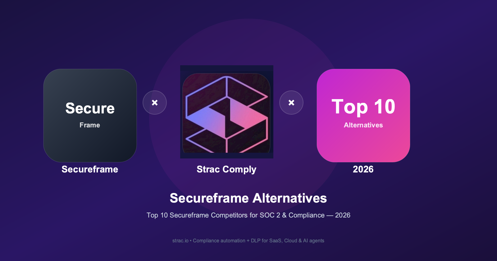 Secureframe Alternatives: Top 10 Secureframe Competitors for SOC 2 & Compliance Automation in 2026