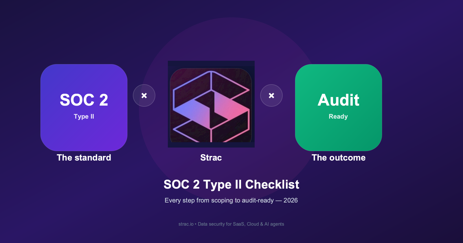 SOC 2 Type II Checklist: The Complete 2026 Guide (4 Phases)
