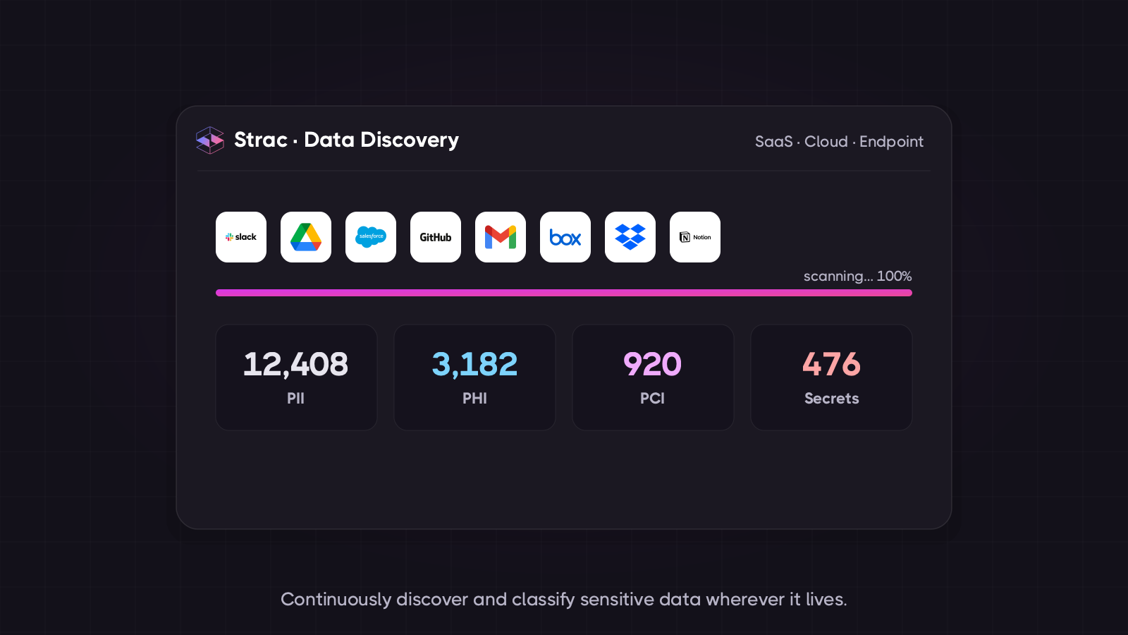 Strac data discovery dashboard — continuously scanning connected SaaS, cloud, and endpoint sources and classifying customer PII, financial data, and secrets in real time