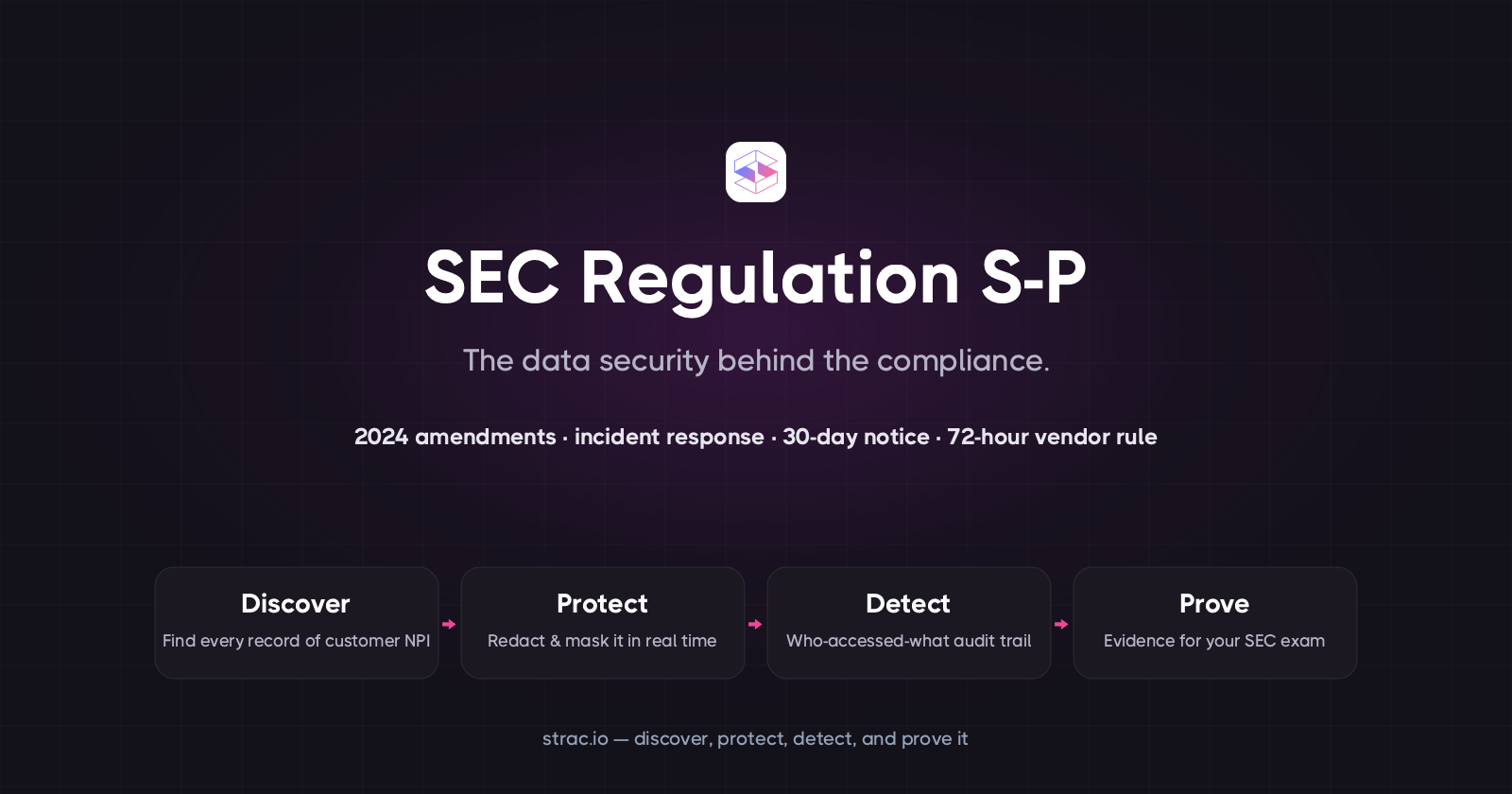 SEC Regulation S-P: Requirements, Deadlines & Safeguards (2026)