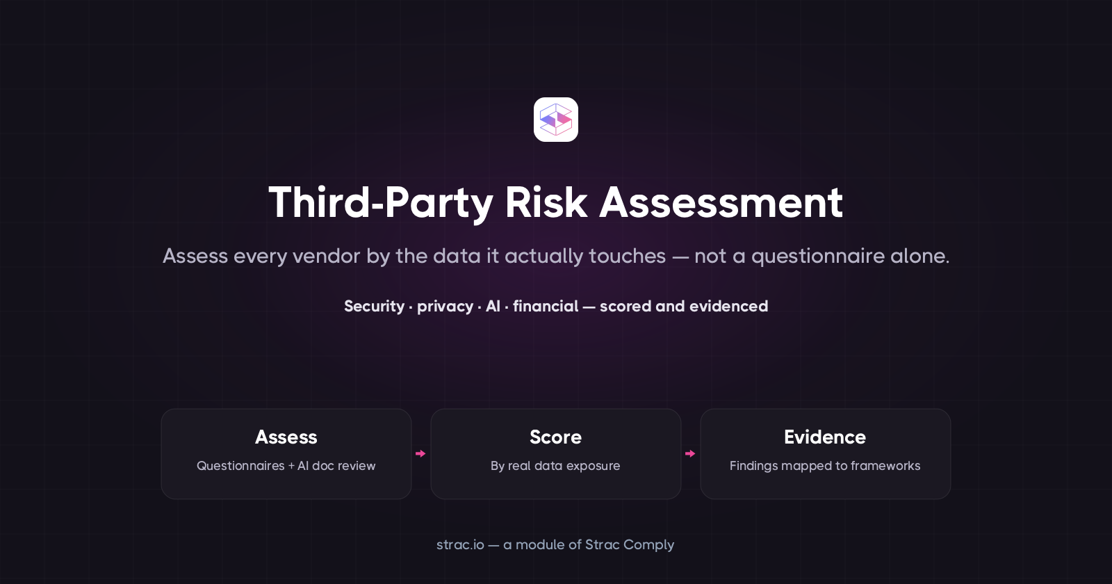 Third-Party Risk Assessment: Process, Types & Software