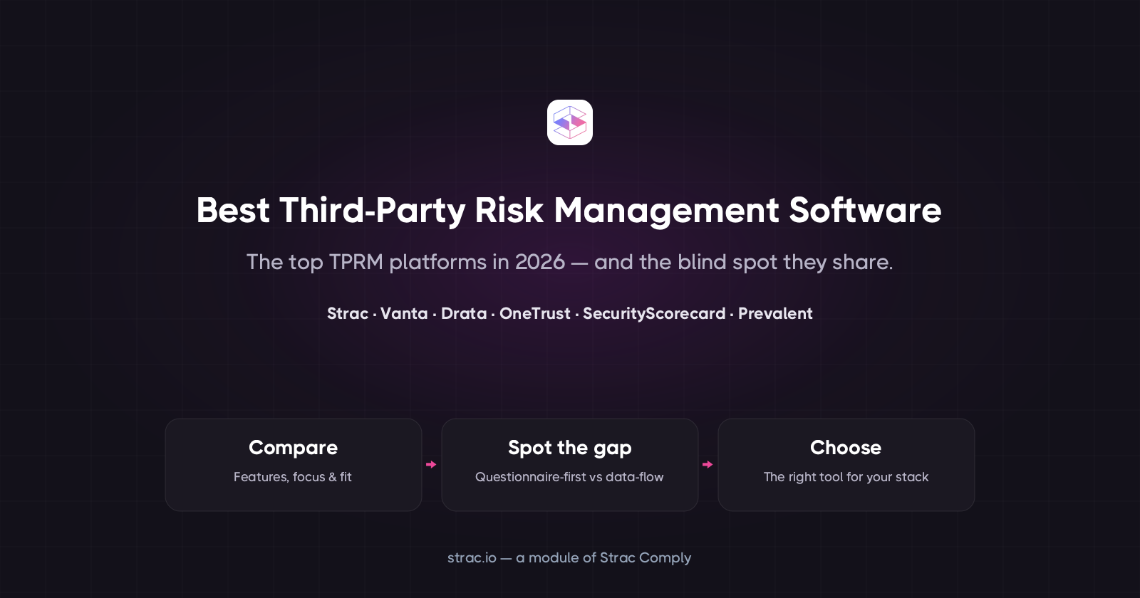 Best Third-Party Risk Management Software (2026) Compared