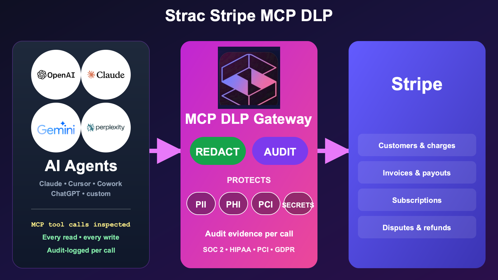 Stripe MCP Server: Secure Setup for Claude & AI Agents (2026)