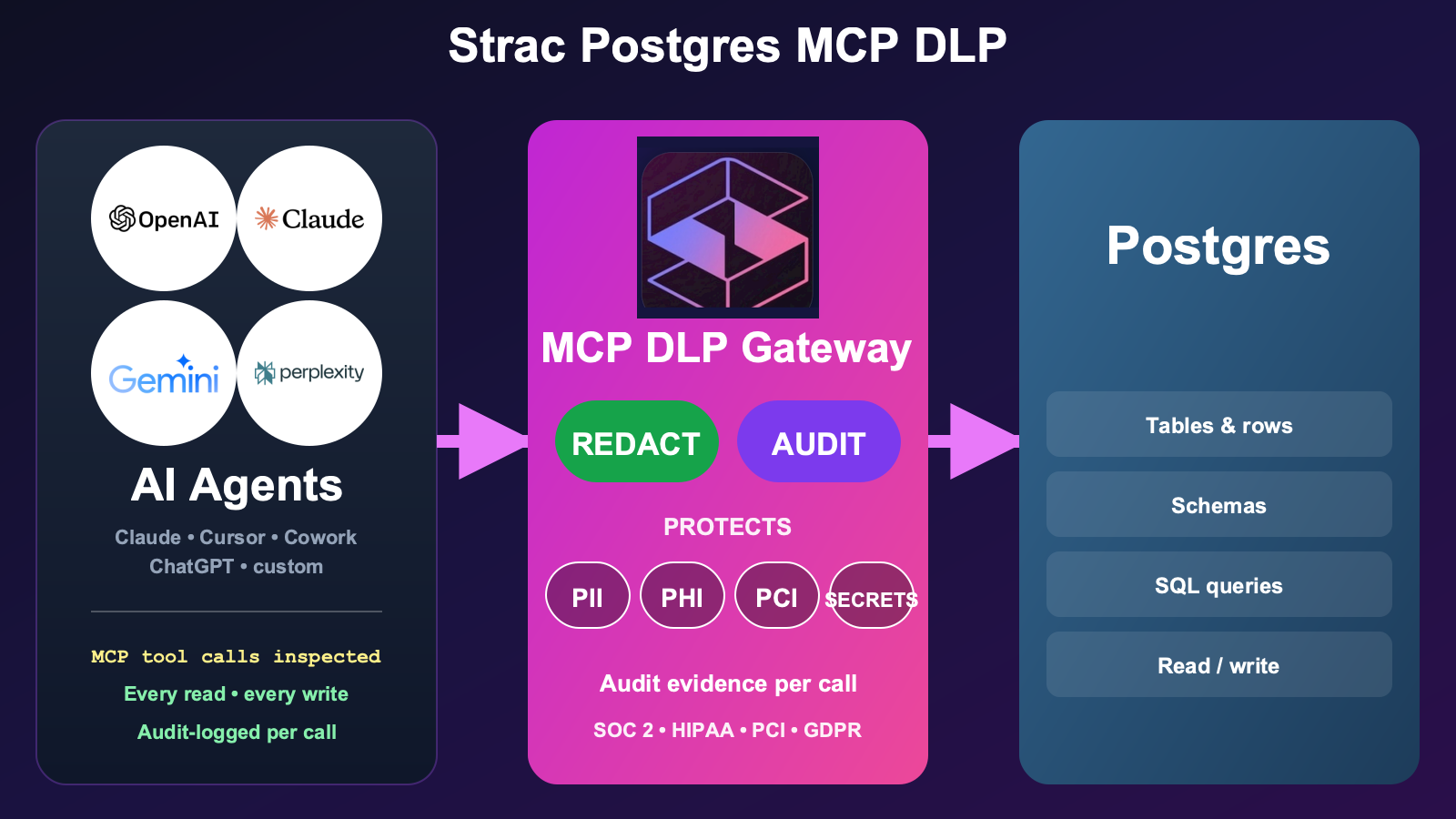 Postgres MCP Server: Secure Setup for Claude & AI Agents (2026)