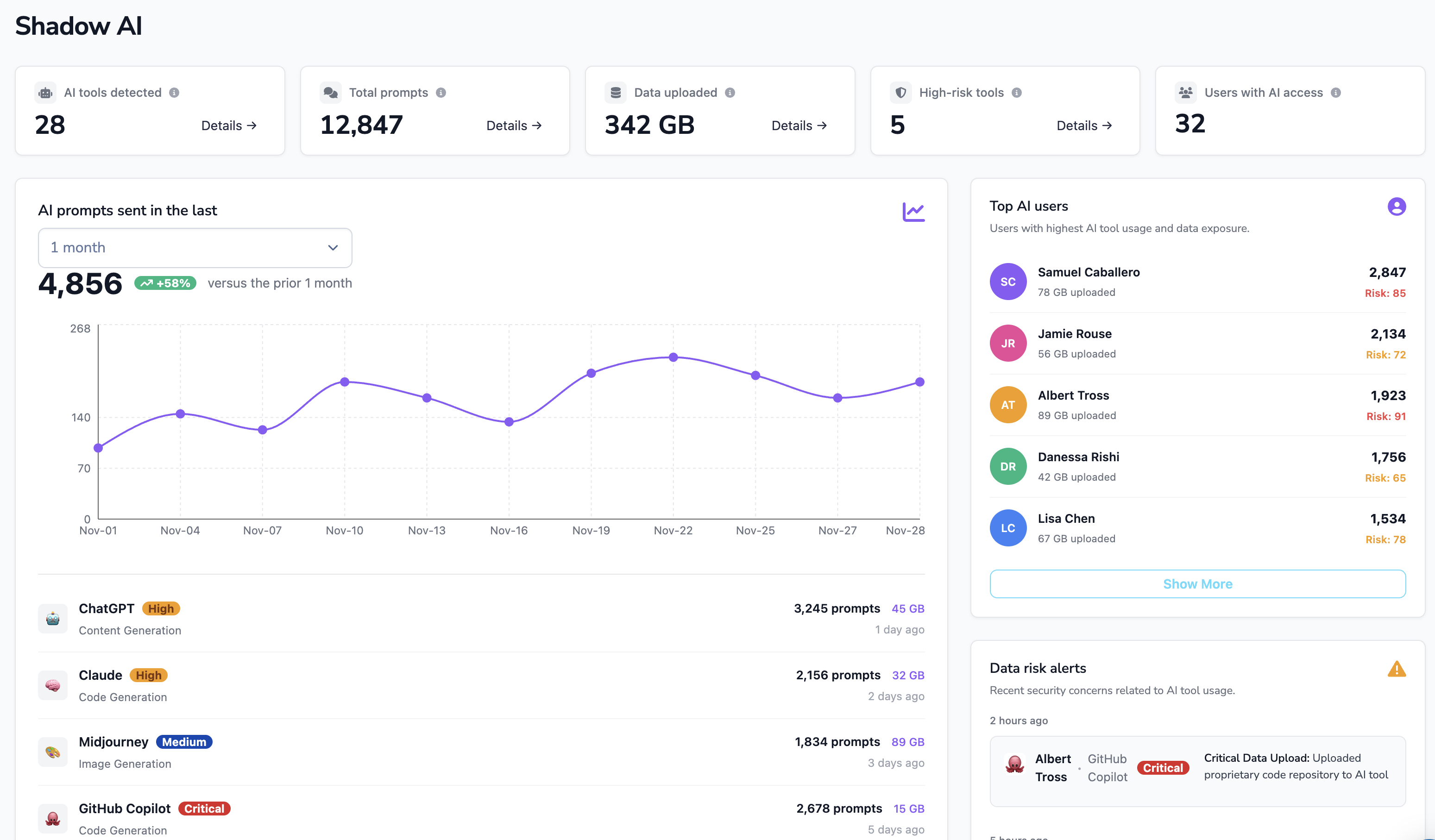 Strac AI Data Governance platform — unified visibility and control over AI agents, shadow AI, and sensitive data across SaaS, cloud, GenAI, browser, and endpoints