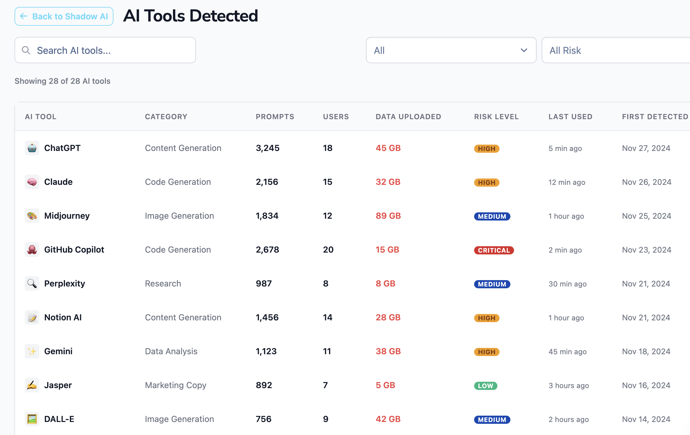 Strac Shadow AI discovery — a live inventory of the AI tools and agents employees use, with risk scoring and the sensitive data each can reach