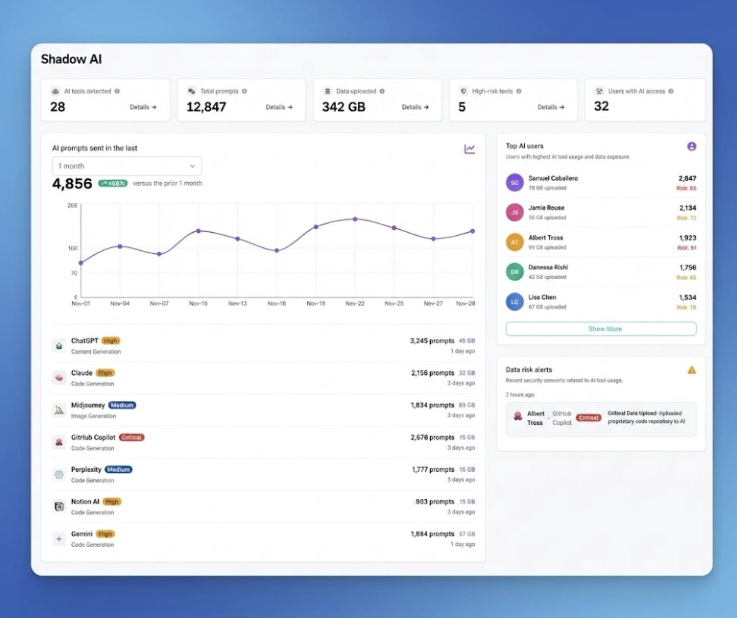 Strac redacting sensitive data across SaaS and GenAI surfaces — PII, PHI, PCI, and secrets masked, tokenized, or vaulted