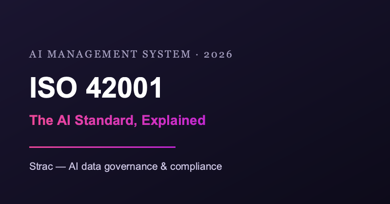 ISO 42001: AI Management System Standard & Certification (2026)