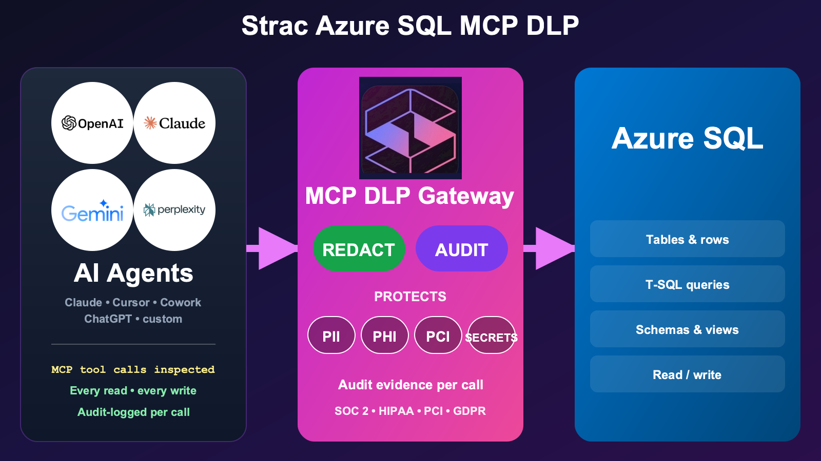 Azure SQL MCP Server: Secure Setup for Claude & AI Agents (2026)