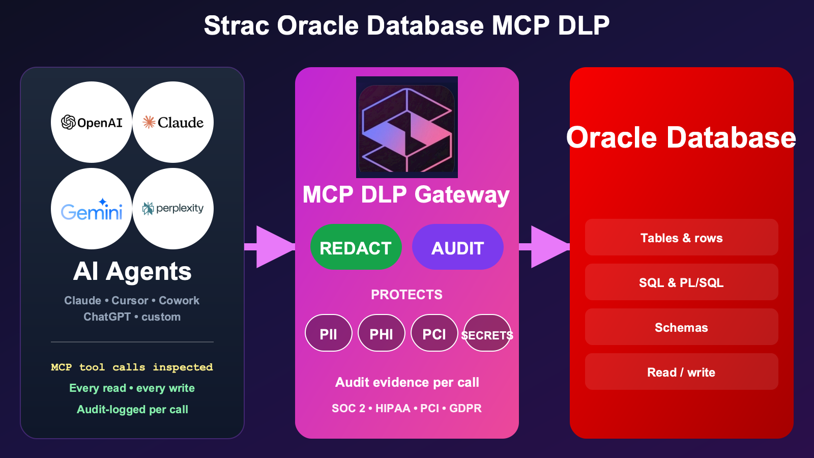 Oracle MCP Server: Secure Setup for Claude & AI Agents (2026)