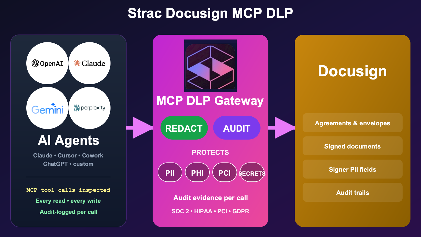 Docusign MCP Server: Secure Setup for Claude & AI Agents (2026)