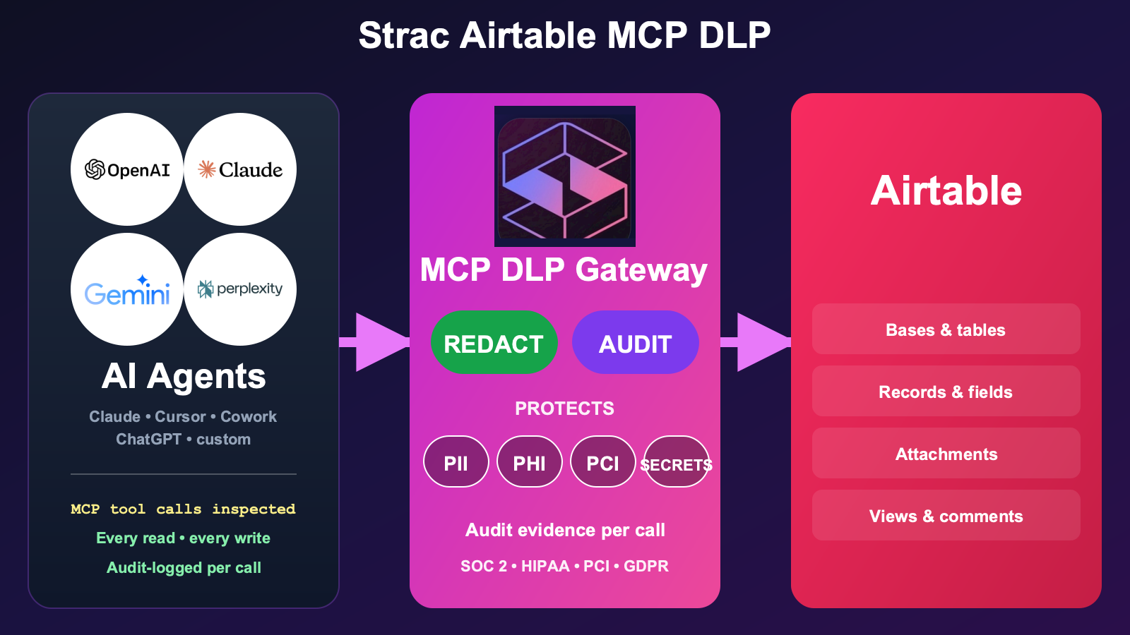 Airtable MCP Server: Secure Setup for Claude & AI Agents (2026)
