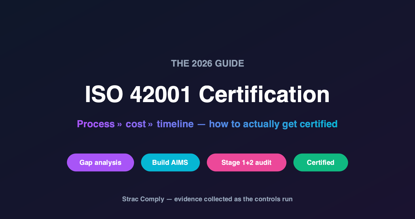 ISO 42001 Certification: Process, Cost & Timeline (2026)