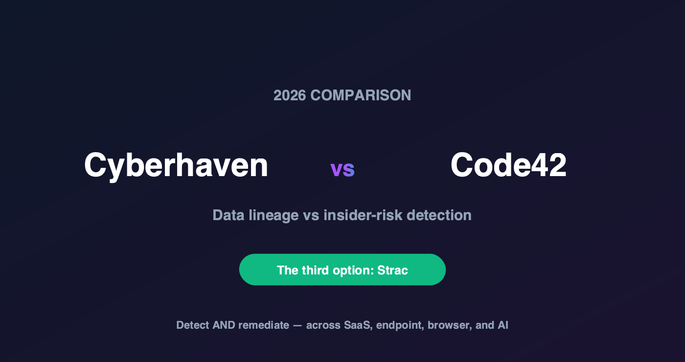 Cyberhaven vs Code42 Incydr: Insider-Risk DLP Compared (2026)