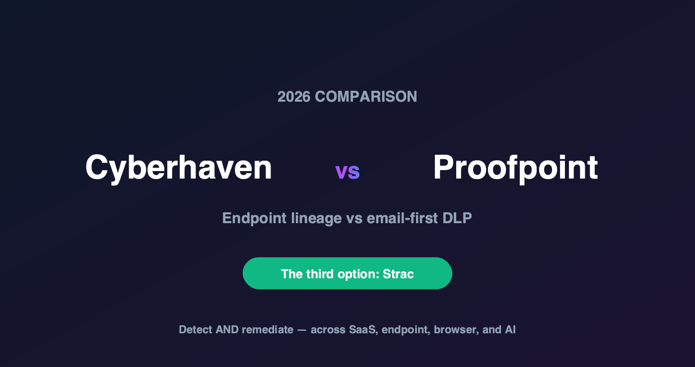 Cyberhaven vs Proofpoint: DLP & Insider Risk Compared (2026)