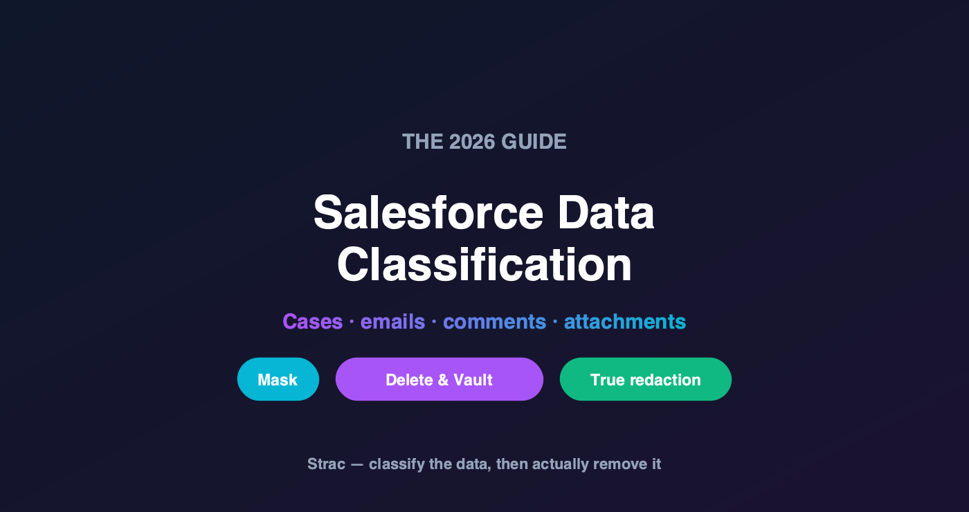 Salesforce Data Classification: Find & Remediate Sensitive Data