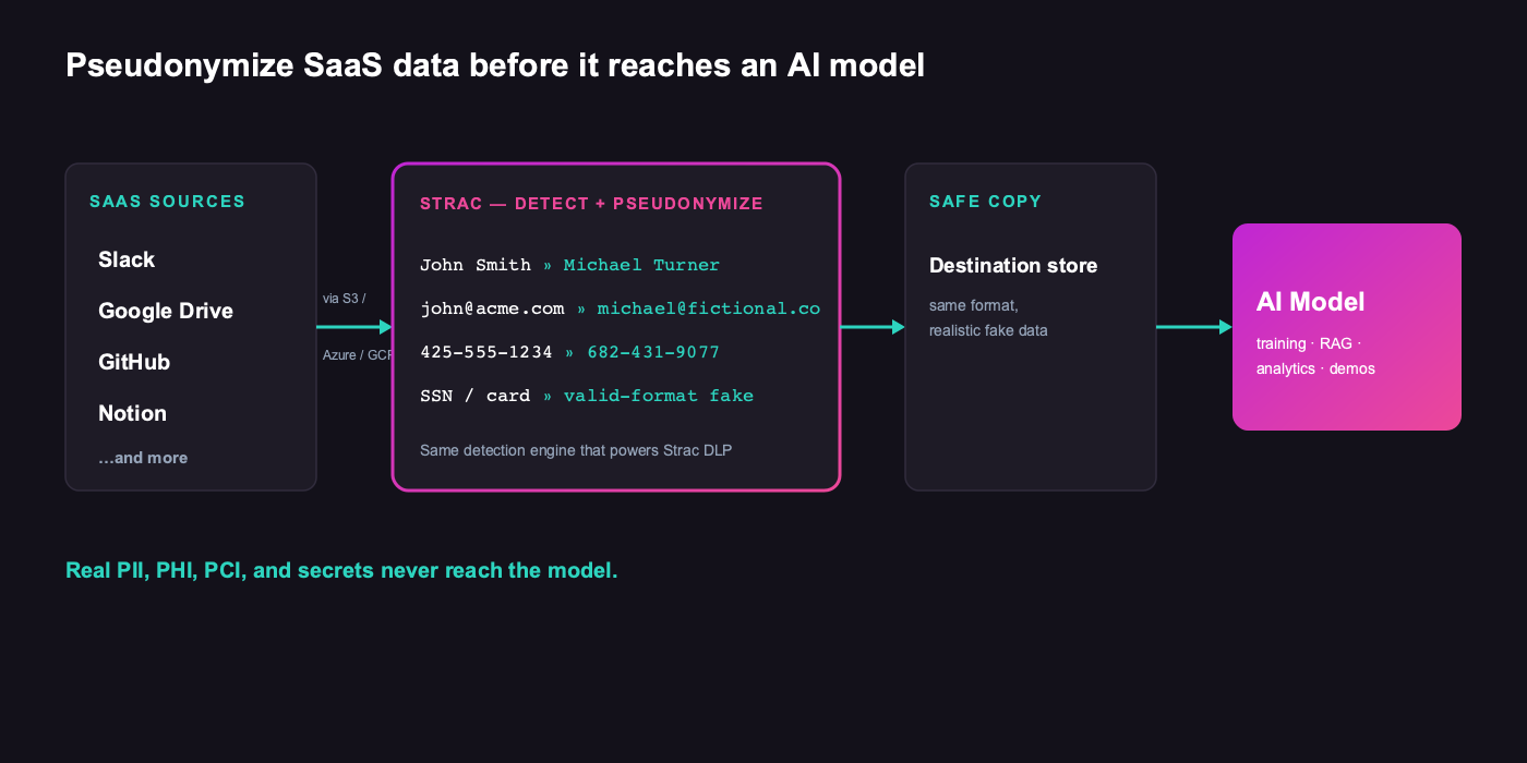 Test Data Management: Safe, Realistic Data for Testing & AI (2026)